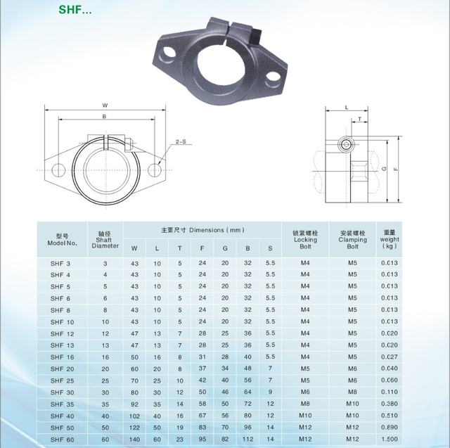 Partia 4 sztuk SHF10 SHF10-2 - 10mm poziome wałki liniowe wsparcia, 10mm szyny i liniowe prowadnice wału wsparcia XYZ CNC serii SHF - Wianko - 1