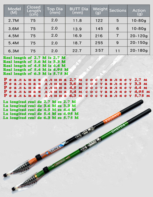 Teleskopowa wędka GHOTDA Carbon Fiber do spinningu, długość od 2.7M do 6.3M, idealna do karpi i łowienia na Surf - Wianko - 1