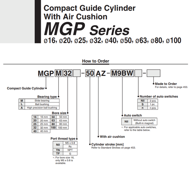 MGPM20-75Z Trójosiowy Cylinder Walcowy Kompaktowy Pneumatyczny z Stabilnym Przewodnikiem - Wianko - 4