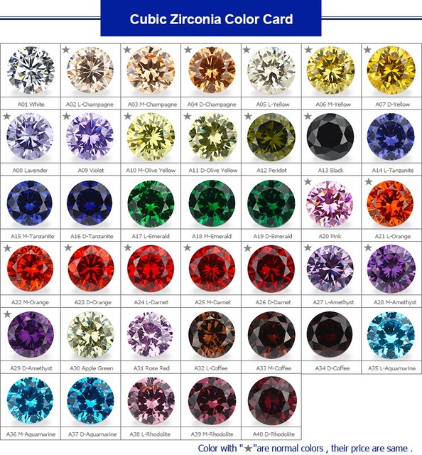 1000 sztuk 10 kolorowych koralików z syntetycznymi kamieniami CZ, jakość 5A, średnica 0.8-3.0mm - Wianko - 1