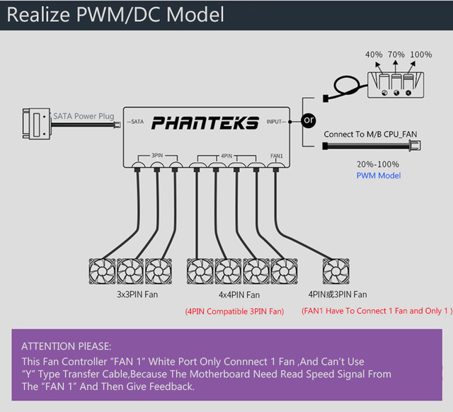 PHANTEKS PWM HUB - kontrola prędkości wentylatora, obsługa płyty głównej i sterowanie ręczne, Spliter Max x15 wentylator, 3/4 PIN, PH-PWHUB_02 - Wianko - 5