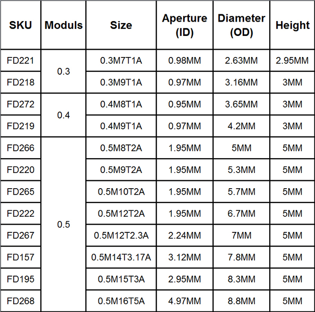 Partia 10 sztuk mosiężnych kół zębatych 0.3M, 0.4M, 0.5M, o module sprężystości przy zginaniu 0.5, dostępne w rozmiarach przysłon 1MM, 2MM, 3MM, 3.17MM, 5MM, z liczbą zębów od 7T do 16T - Wianko - 13