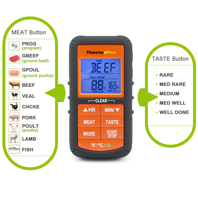 Cyfrowy termometr kuchenny ThermoPro TP06B do gotowania i grillowania z zegarem/Alarmem temperatury - Wianko - 3