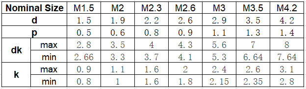 Śruba samowiercąca czarna z końcówką stożkową i gwintem PT, Philips, okrągłą głową, rozmiar M2-M3, 200 szt - Wianko - 3