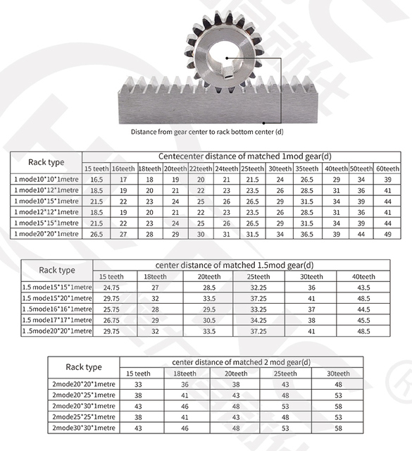 Koło zębate CNC rack 1.5Mod 15x15 500mm-2000mm - Wianko - 3