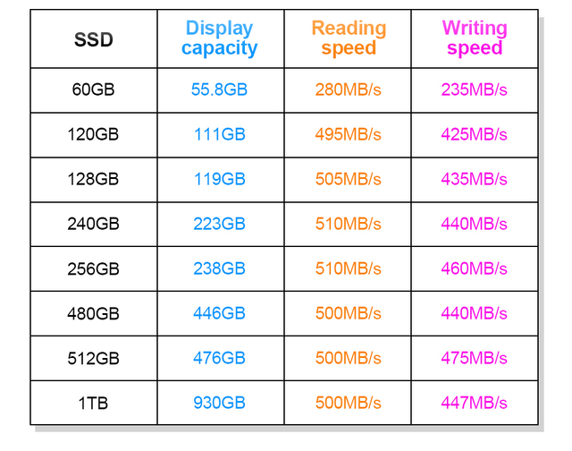 Dysk SSD Sethrise o pojemności 120GB, 240GB, 480GB, 512GB, 1TB, 2TB HDD 2.5''Sata3 do laptopa i pulpitu - Wianko - 10