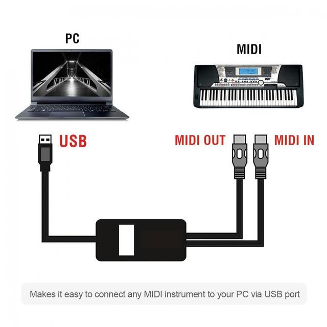 Kabel SLADE 2m USB do MIDI dla fortepianu, elektrycznego bębna i gitary - wsparcie Windows i Mac OS - Wianko - 3