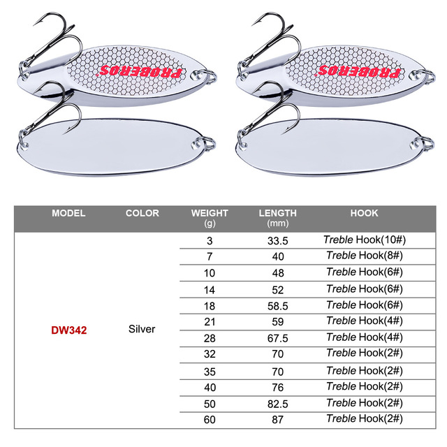 Metalowy spinner PROBEROS łyżka przynęta na pstrąga 3g-60g - Wianko - 2