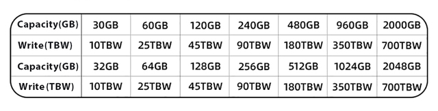 KingSpec M.2 SSD NVME PCIe 128GB - 1TB Ssd m2 Dysk Twardy HDD dla Komputerów Stacjonarnych i Laptopów - Wianko - 15