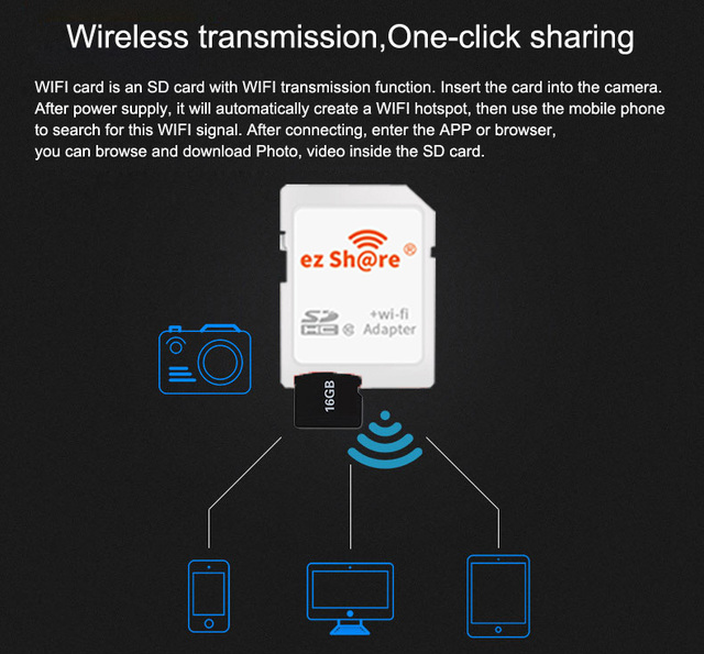 Adapter wifi Ezshare SanDisk Ultra microSD 16GB/32GB/64GB/128GB - Wianko - 18