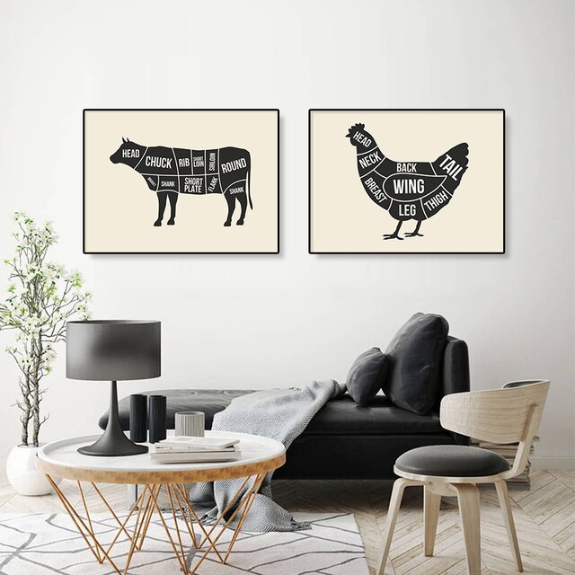 Plakat malarstwo drukowane na płótnie - mięso cięte (wołowina, jagnięcina, wieprzowina, kurczak) - dekoracja do jadalni i kuchni - nóż i widelec - Wianko - 4