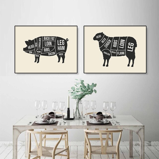 Plakat malarstwo drukowane na płótnie - mięso cięte (wołowina, jagnięcina, wieprzowina, kurczak) - dekoracja do jadalni i kuchni - nóż i widelec - Wianko - 5