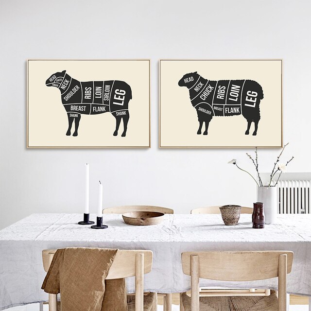 Plakat malarstwo drukowane na płótnie - mięso cięte (wołowina, jagnięcina, wieprzowina, kurczak) - dekoracja do jadalni i kuchni - nóż i widelec - Wianko - 3
