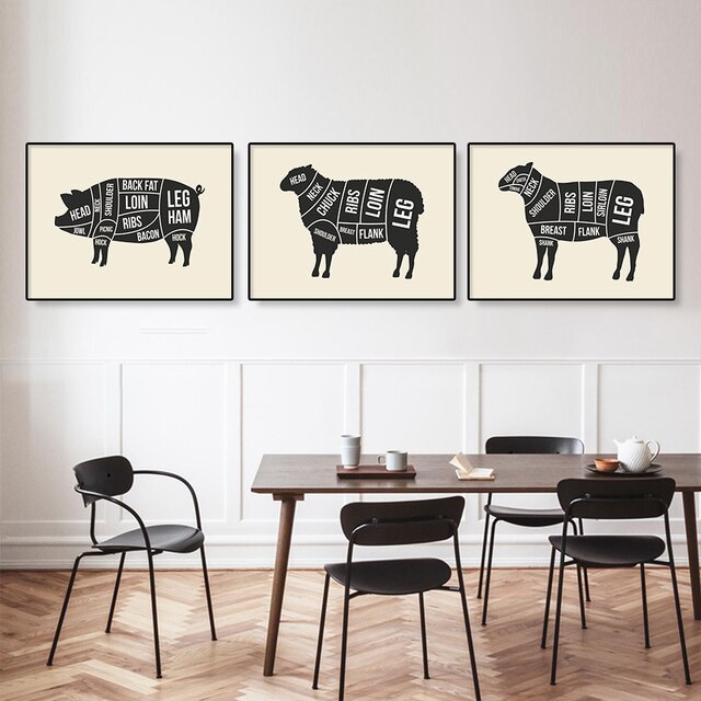 Plakat malarstwo drukowane na płótnie - mięso cięte (wołowina, jagnięcina, wieprzowina, kurczak) - dekoracja do jadalni i kuchni - nóż i widelec - Wianko - 2