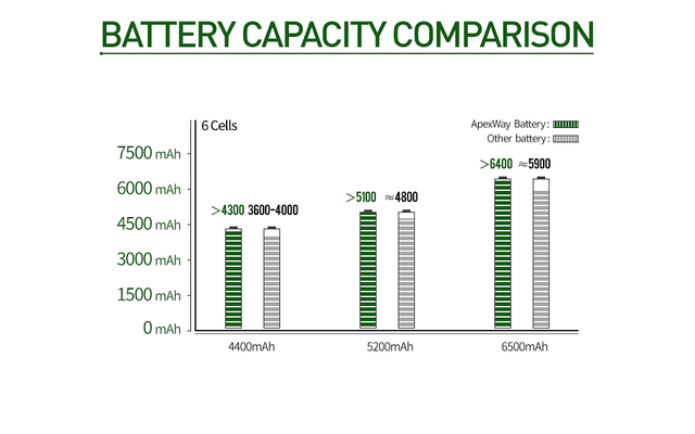 Nowa bateria 6600mAh do laptopa ASUS X45 X55 X75 U57 (A32-K55, A41-K55) - Wianko - 1