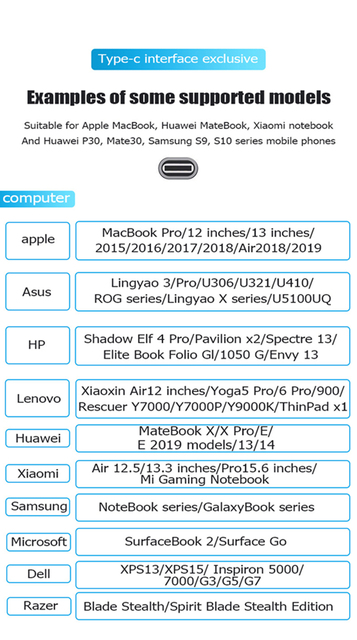 Stacja dokująca USB C HUB z HDMI dla MacBook Air Pro i Huawei PC - Wianko - 8
