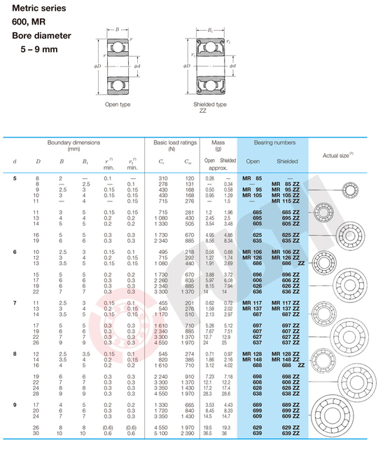 20 łożysk miniaturowych 608ZZ ABEC-1 8X22X7mm - wałek kulkowy podłużny 608 ZZ - Wianko - 3