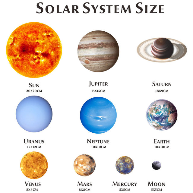 Naklejki ścienne: Świecące naklejki Dziewięć planet układu słonecznego, Ziemia i świecący Księżyc - dekoracja sypialni, salonu czy pokoju dziecięcego - Wianko - 2