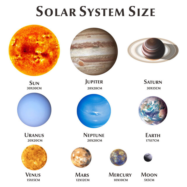 Naklejki ścienne: Świecące naklejki Dziewięć planet układu słonecznego, Ziemia i świecący Księżyc - dekoracja sypialni, salonu czy pokoju dziecięcego - Wianko - 1