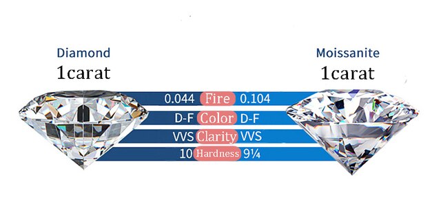 Pierścień ślubny NYMPH wykonany ze srebra 925 z 1ct, 2ct lub 3ct diamentem Moissanite w stylu klasycznym - mała biżuteria - Wianko - 1