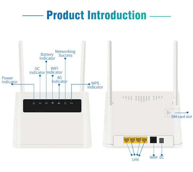 Router Wi-Fi 4G YIZLOAO z baterią, podwójną anteną i portami WAN/LAN - Modem hotspot z CPE, obsługujący statyczne routowanie i QoS - Wianko - 86