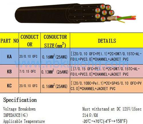 Kabel multicore, 8 kanałów XLR PA Pro Audio, 30FT /10m - Wianko - 1