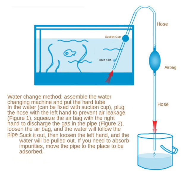 Przybory do czyszczenia: Instrukcja czyszczenia zmieniacza wody - długość 140CM, pompa syfonowa rury filtr zbiornika ryb, akcesoria do oczyszczania akwarium - Wianko - 3