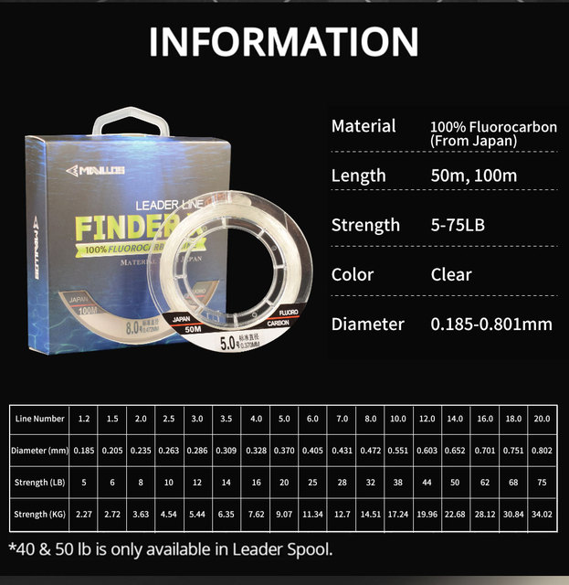 Żyłka wędkarska Mavllos Finder X 100% fluorocarbon line sink - niewidzialna żyłka z włókna węglowego - Wianko - 2