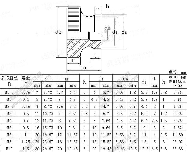 Nakrętka radełkowana DIN466-B ocynkowana M3-M8 - 50 sztuk - Wianko - 2