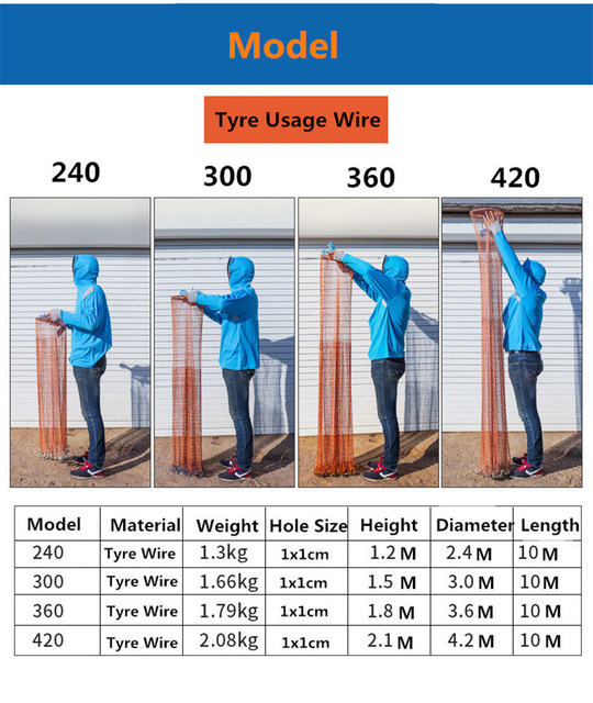 Wędkarska sieć rzutowa amerykańskiego stylu, średnica 2.4M-4.2M, z ciężarkami ołowianymi, idealna do połowu ryb metodą rzutową lub ręcznym rzucaniem - Wianko - 5