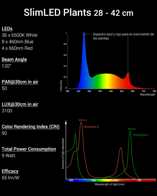 Oświetlenie do akwarium zegarowym dla roślin - Slim LED, pełne spektrum ściemniania - Wianko - 7
