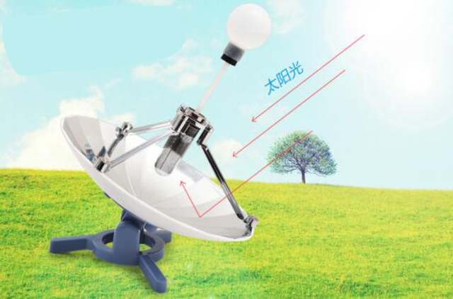Bezpłatna zabawka edukacyjna - model naukowy dla nastoletnich dzieci z eksperymentami z energią słoneczną - Wianko - 3