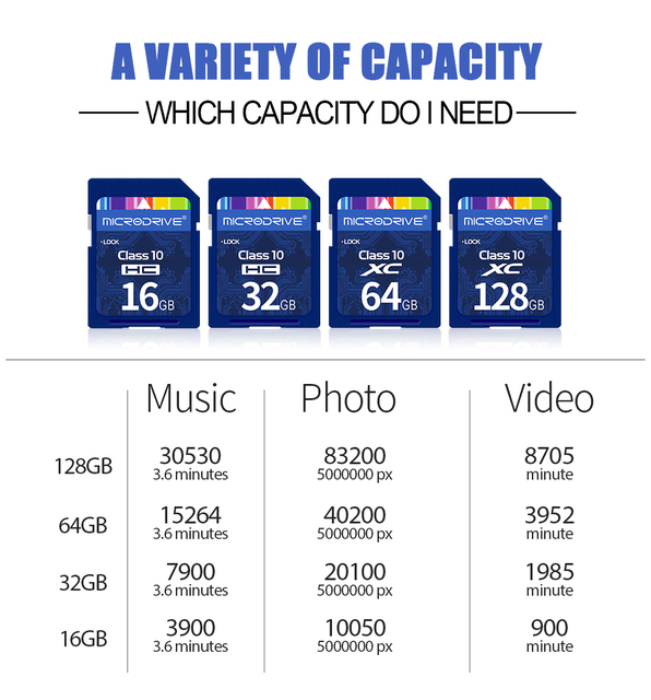 Karta pamięci microSD 4K SDHC/SDXC, 128GB 64GB 32GB 16GB, lampa błyskowa USB, klasa 10 - Wianko - 8