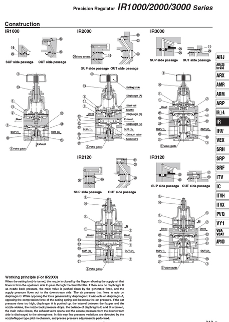 Precyzyjny regulator ciśnienia powietrza SMC typu SMC: IR1000-01, IR1010-01, IR1020-01BG, IR2000-02, IR2010-02BG - Wianko - 19