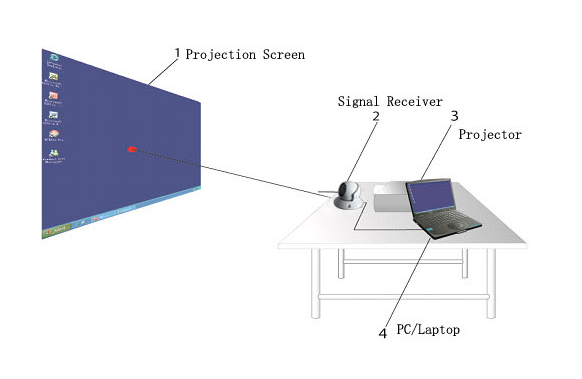 Cyfrowa interaktywna tablica - płaski panel do nauczania z powierzchnią projekcyjną, ekranem dotykowym i darmową wysyłką - Wianko - 6