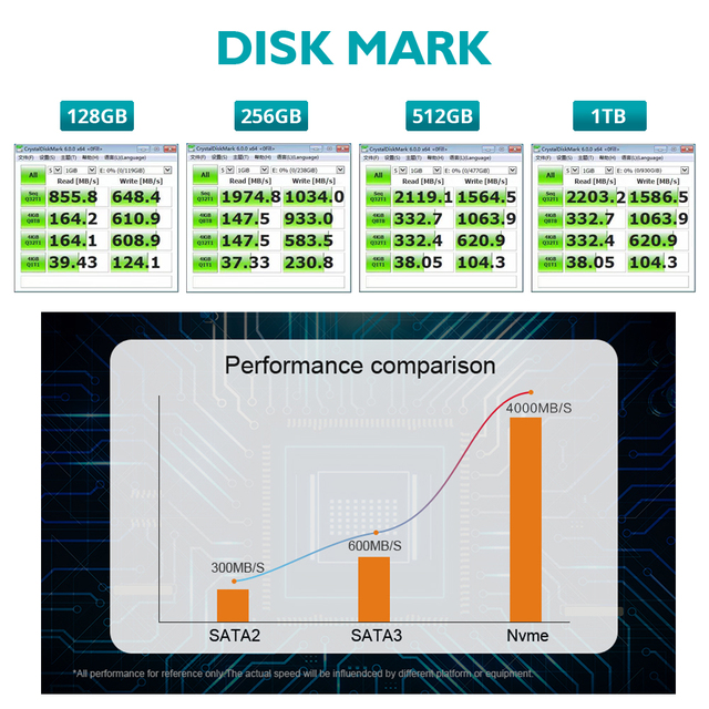 Twardy dysk SSD M.2 PCIe TCSunBow 2280 - 128GB/256GB/512GB/1TB, 3-letnia gwarancja - Wianko - 11