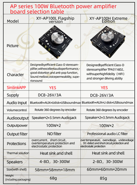Wzmacniacz stereo AP100L 100WX2 Bluetooth 5.0 z wejściem AUX, kartą dźwiękową USB i zasilaniem DC 12V 24V - Wianko - 1