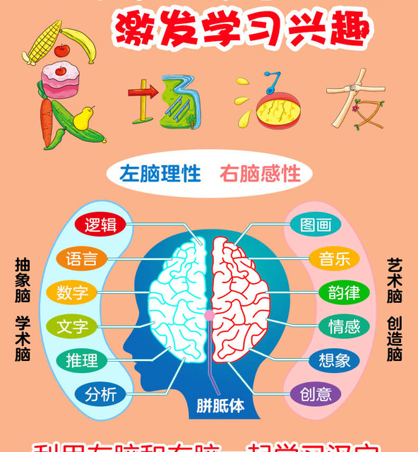 Karta Chińskie Znaki Piktograficzne - Kurs Czytania i Pisania dla Przedszkolaków (504 Arkusze) - Wianko - 3