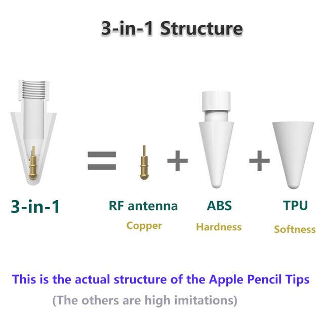Końcówki ołówkowe Peilinc 2B do ołówka Apple 1/2 Logitech Crayon oraz iPad - miękka dwuwarstwowa końcówka, stalówka Stylus, biało-czarna - Wianko - 2