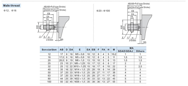 Seria cylindrów pneumatycznych jednostronnego działania SSA o otworze 25 suwów o średnicach 5 ~ 50mm (SSA25X20-S-B, SSA25X30-B, SSA25X50) - Wianko - 16