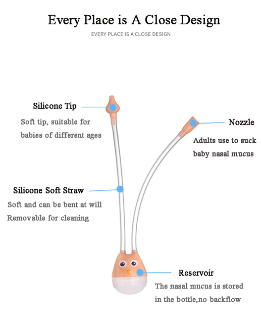 Aspirator do nosa z ssaniem dla dziecka - typ opieki zdrowotnej - Wianko - 7