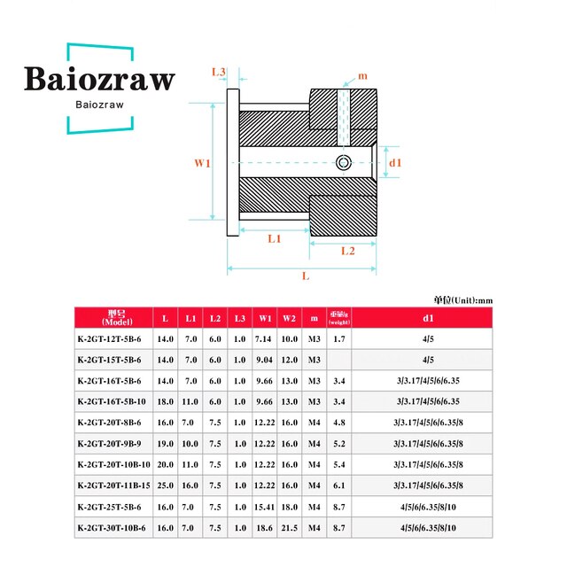 Zestaw ruchu bramy VORON Trident GT2 LL-2GT RF - otwarty pasek rozrządu 2GT 20T 16T, koło zębate GE5C i łożysko kulkowe F695RS 5x30mm do wału drukarki 3D - Wianko - 6