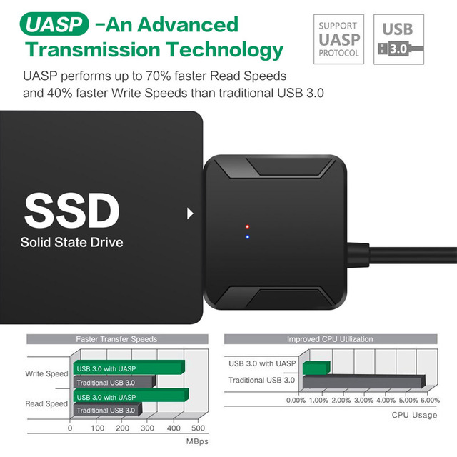 Kabel konwertera USB 3.0 do SATA 3 dla dysków twardych 2.5 i 3.5 HDD/SSD - adapter Samsung, Seagate, WD - Wianko - 10