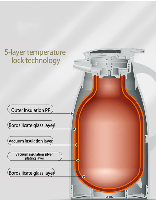 Inkubator Thermos Hydro o pojemności 1L/1.6L/1.9L - różowa butelka podróżna z kawą i herbatą, szklana podszewka, cooler i podgrzewacz do kubków - Wianko - 9