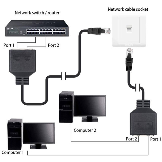 Rozgałęźnik sieci Ethernet RJ45 na 2 porty Gigabit, 1x męski, 2x żeńskie - Wianko - 5