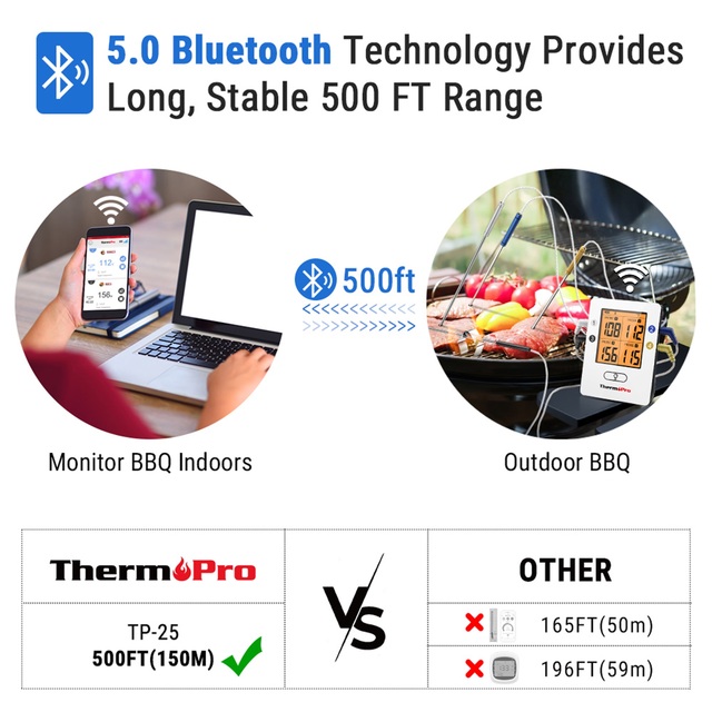 Bezprzewodowy termometr do gotowania mięsa ThermoPro TP25 150M, z 4 sondami i inteligentnym Bluetooth do grillowania i pieczenia - Wianko - 4