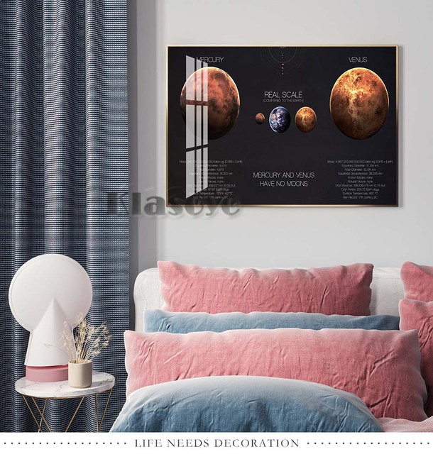 Plakat Planeta Mapa Mercury Venus Ziemia Księżyc Uran Saturn Astronomia Malarstwo M# - Wianko - 6