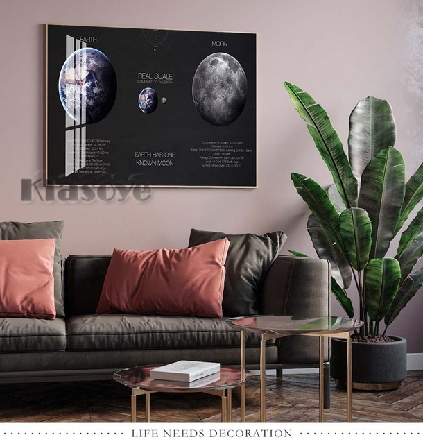 Plakat Planeta Mapa Mercury Venus Ziemia Księżyc Uran Saturn Astronomia Malarstwo M# - Wianko - 4