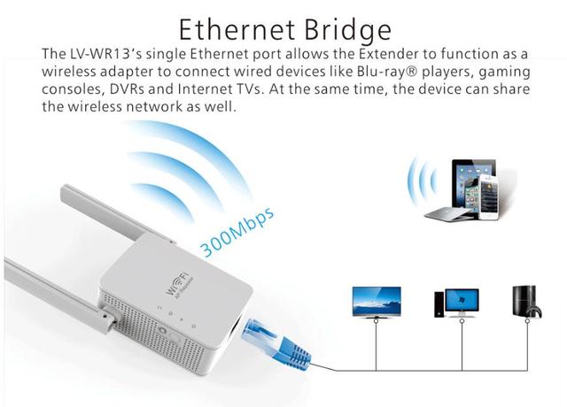Router Wi-Fi z funkcją Repeatera i przedłużaczem zasięgu oraz 2 antenami - 300 Mb/s WR13 - Wianko - 3