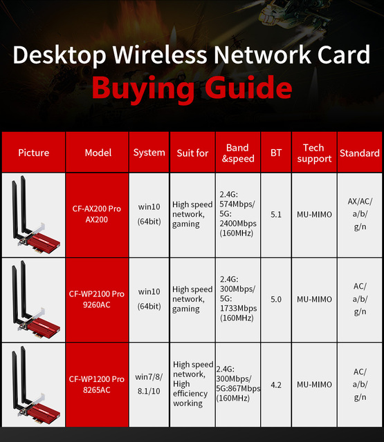 Karta sieciowa Intel 8265NGW 2.4G/5GHz WiFi Bluetooth Wlan AC PCI-E 802.11ac 867 mb/s MU-MIMO WiFi BT 4.2 - Wianko - 16